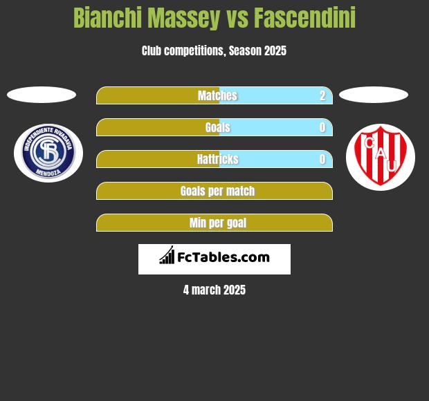 Bianchi Massey vs Fascendini h2h player stats