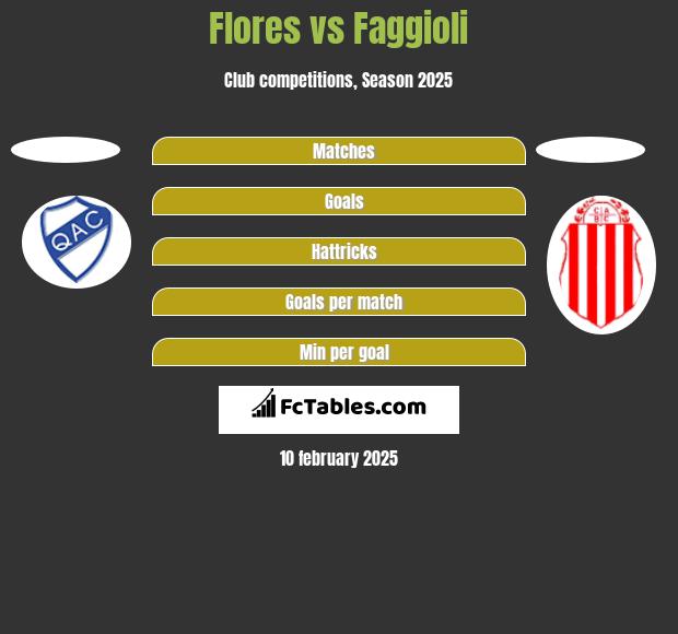 Flores vs Faggioli h2h player stats