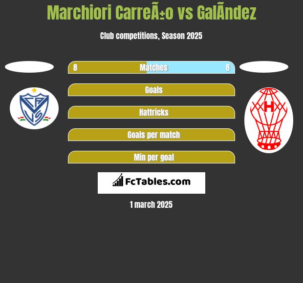 Marchiori CarreÃ±o vs GalÃ­ndez h2h player stats