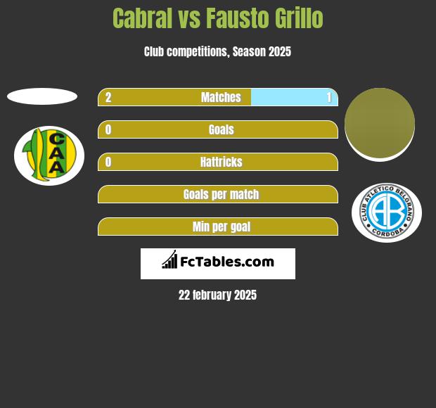 Cabral vs Fausto Grillo h2h player stats