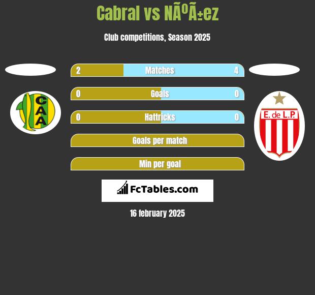 Cabral vs NÃºÃ±ez h2h player stats