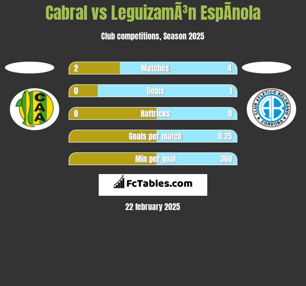 Cabral vs LeguizamÃ³n EspÃ­nola h2h player stats