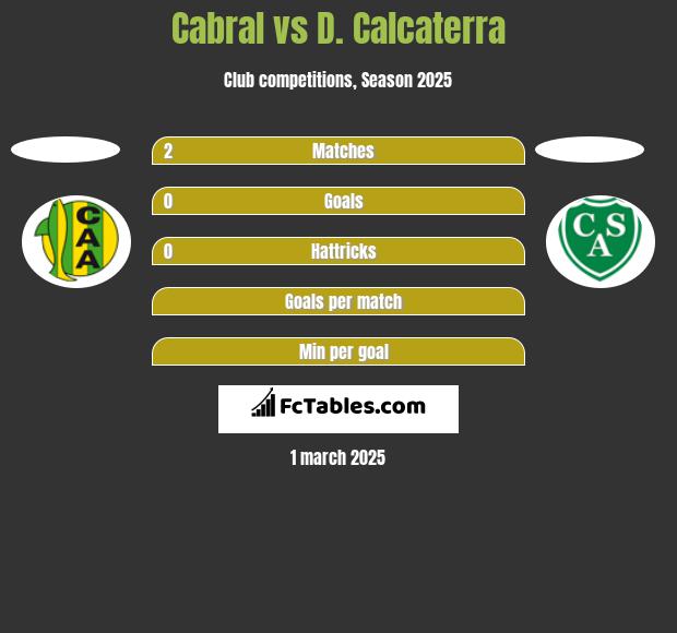 Cabral vs D. Calcaterra h2h player stats