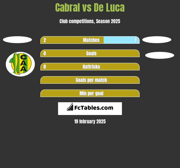 Cabral vs De Luca h2h player stats