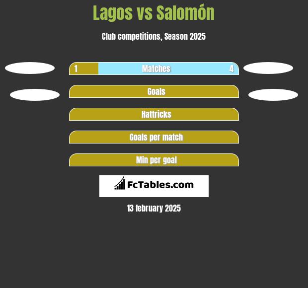 Lagos vs Salomón h2h player stats