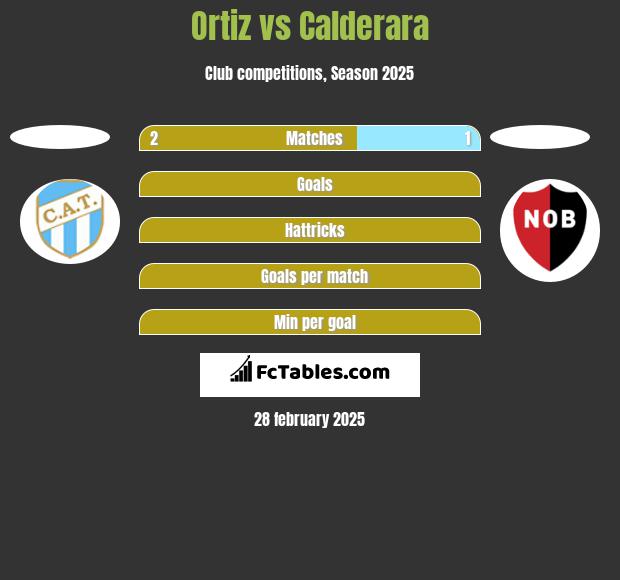 Ortiz vs Calderara h2h player stats