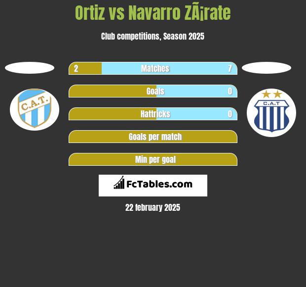 Ortiz vs Navarro ZÃ¡rate h2h player stats