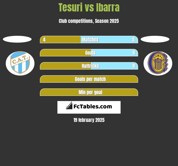 Tesuri vs Ibarra h2h player stats