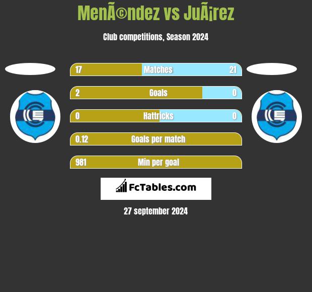 MenÃ©ndez vs JuÃ¡rez h2h player stats