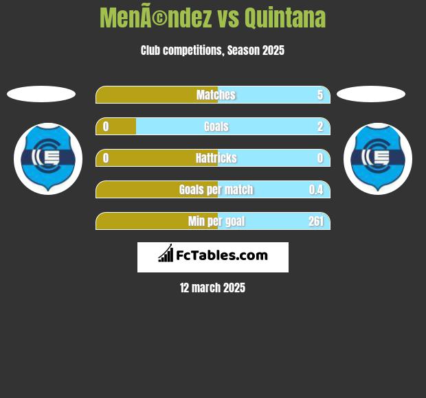 MenÃ©ndez vs Quintana h2h player stats