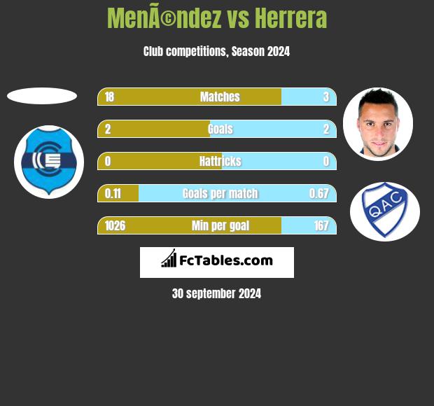 MenÃ©ndez vs Herrera h2h player stats