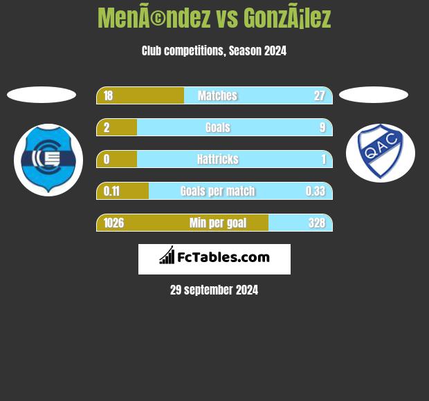 MenÃ©ndez vs GonzÃ¡lez h2h player stats