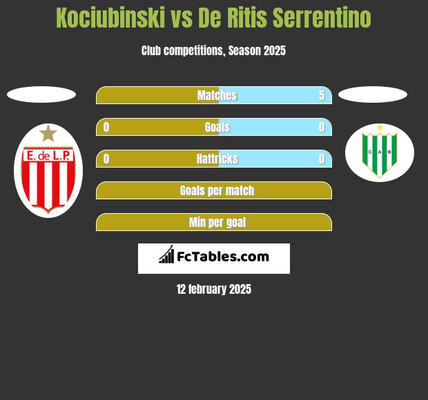 Kociubinski vs De Ritis Serrentino h2h player stats