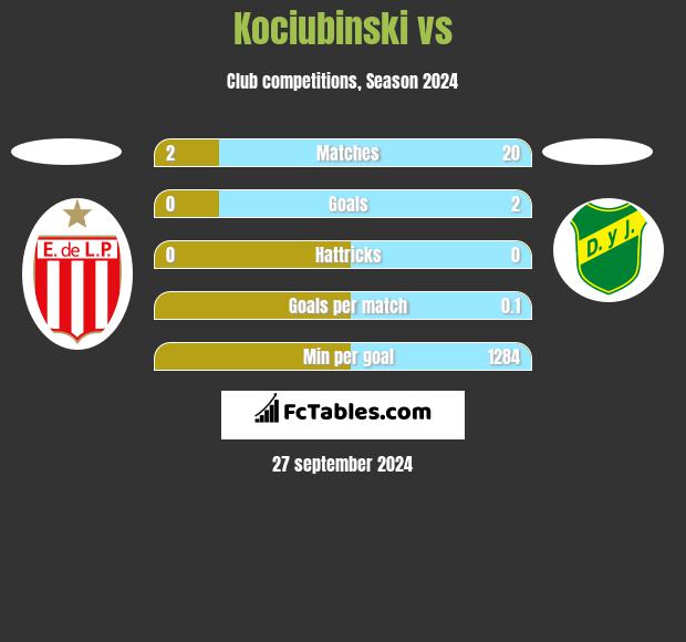 Kociubinski vs  h2h player stats