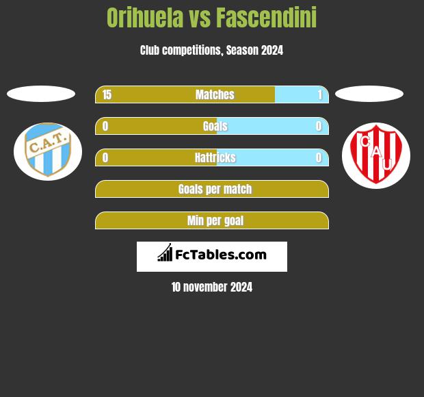 Orihuela vs Fascendini h2h player stats