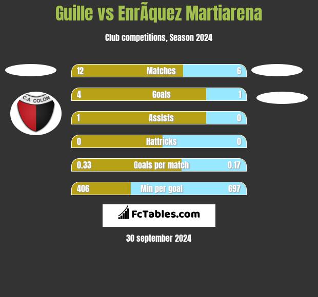 Guille vs EnrÃ­quez Martiarena h2h player stats