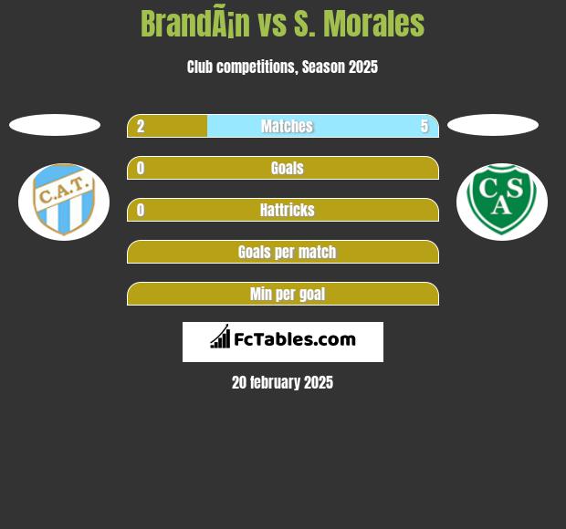 BrandÃ¡n vs S. Morales h2h player stats