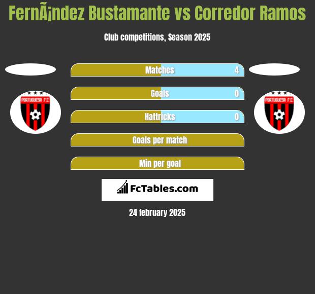 FernÃ¡ndez Bustamante vs Corredor Ramos h2h player stats