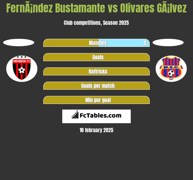 FernÃ¡ndez Bustamante vs Olivares GÃ¡lvez h2h player stats