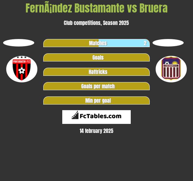 FernÃ¡ndez Bustamante vs Bruera h2h player stats