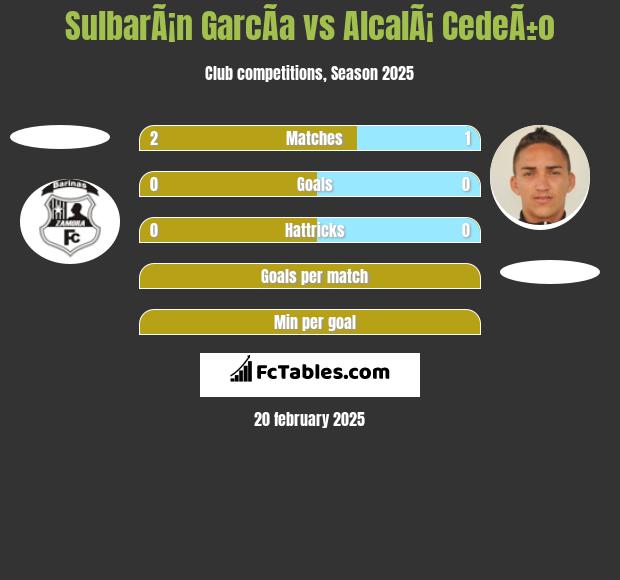 SulbarÃ¡n GarcÃ­a vs AlcalÃ¡ CedeÃ±o h2h player stats