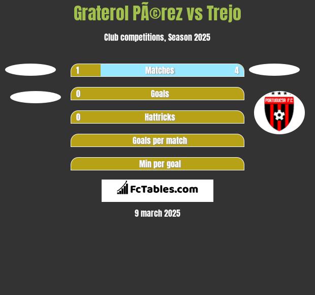 Graterol PÃ©rez vs Trejo h2h player stats