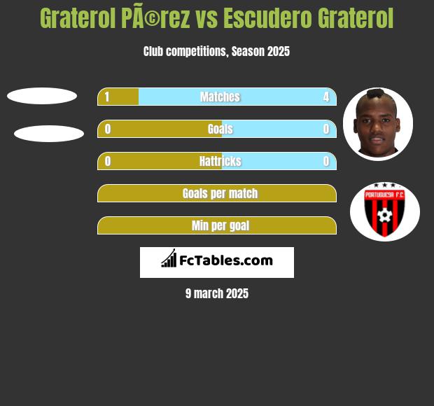 Graterol PÃ©rez vs Escudero Graterol h2h player stats