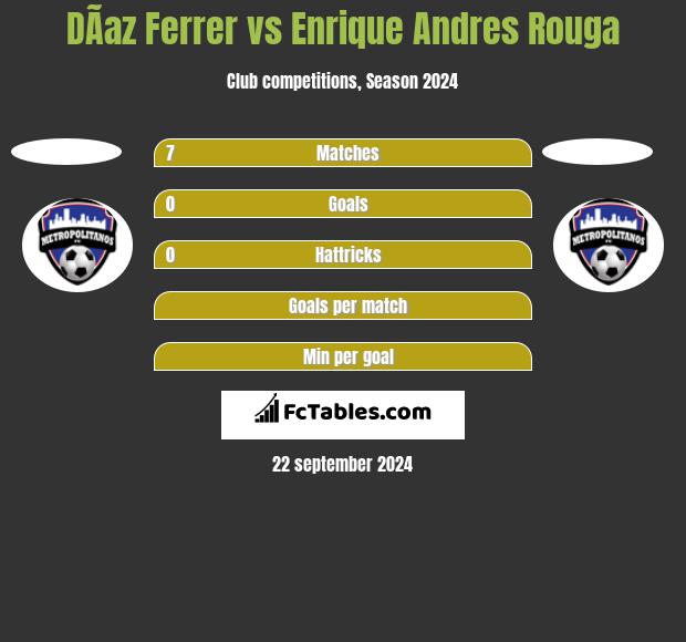 DÃ­az Ferrer vs Enrique Andres Rouga h2h player stats