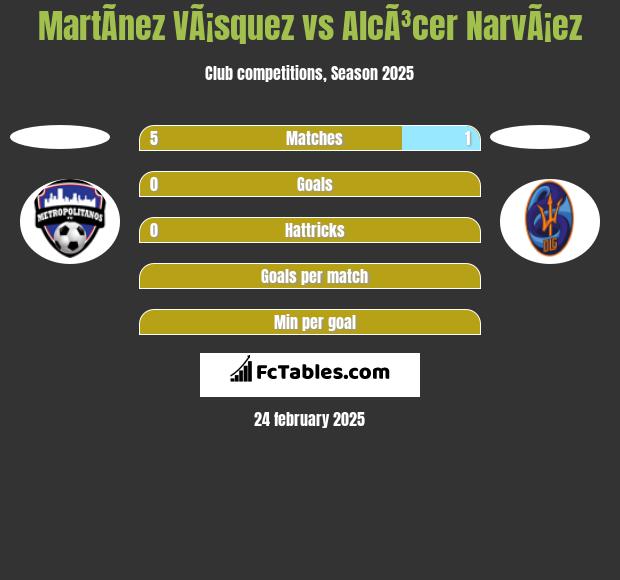 MartÃ­nez VÃ¡squez vs AlcÃ³cer NarvÃ¡ez h2h player stats