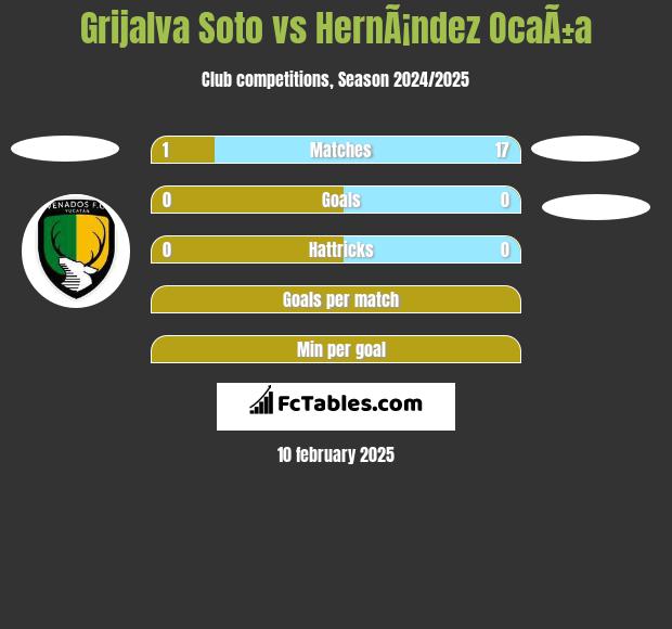 Grijalva Soto vs HernÃ¡ndez OcaÃ±a h2h player stats