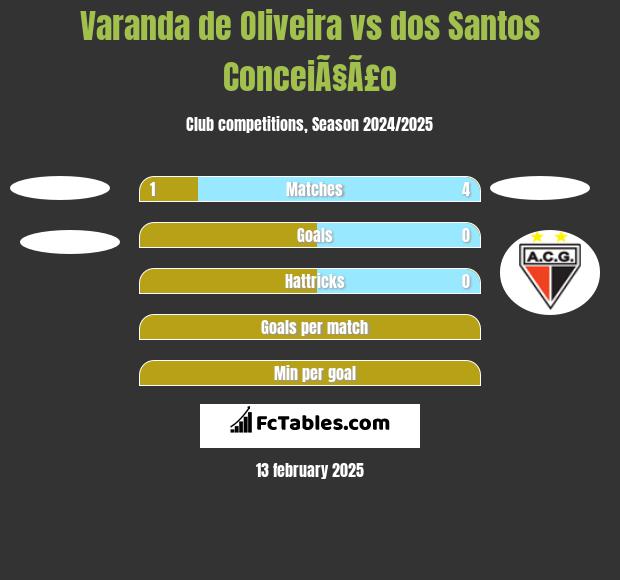 Varanda de Oliveira vs dos Santos ConceiÃ§Ã£o h2h player stats