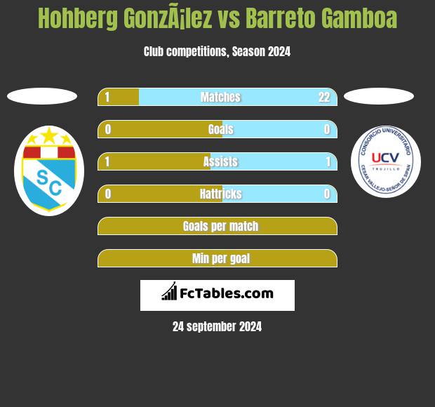 Hohberg GonzÃ¡lez vs Barreto Gamboa h2h player stats