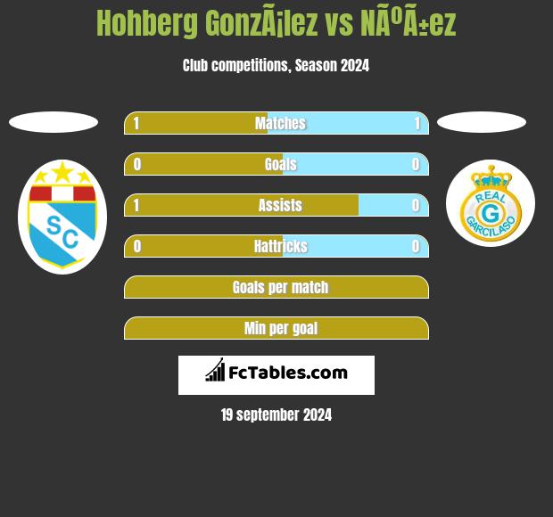 Hohberg GonzÃ¡lez vs NÃºÃ±ez h2h player stats