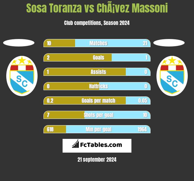 Sosa Toranza vs ChÃ¡vez Massoni h2h player stats