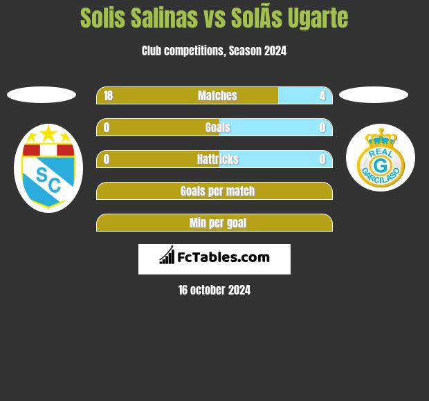 Solis Salinas vs SolÃ­s Ugarte h2h player stats