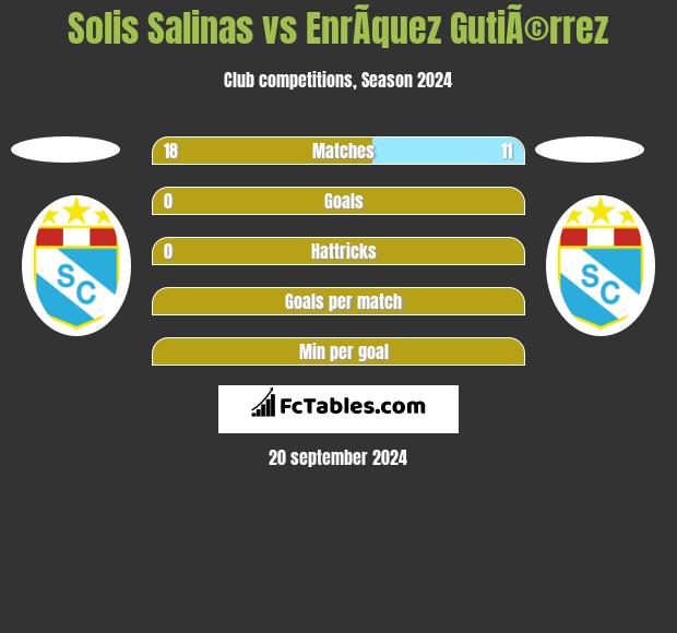 Solis Salinas vs EnrÃ­quez GutiÃ©rrez h2h player stats