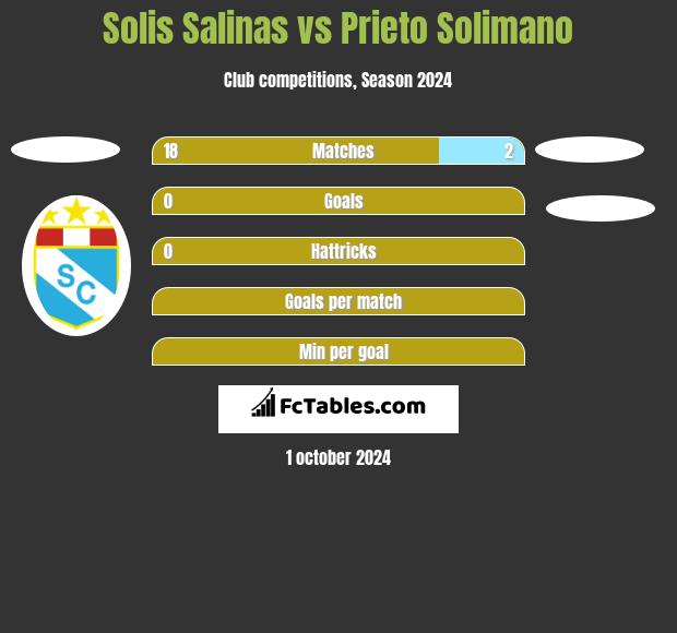 Solis Salinas vs Prieto Solimano h2h player stats