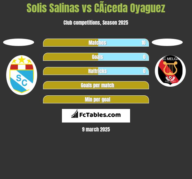 Solis Salinas vs CÃ¡ceda Oyaguez h2h player stats