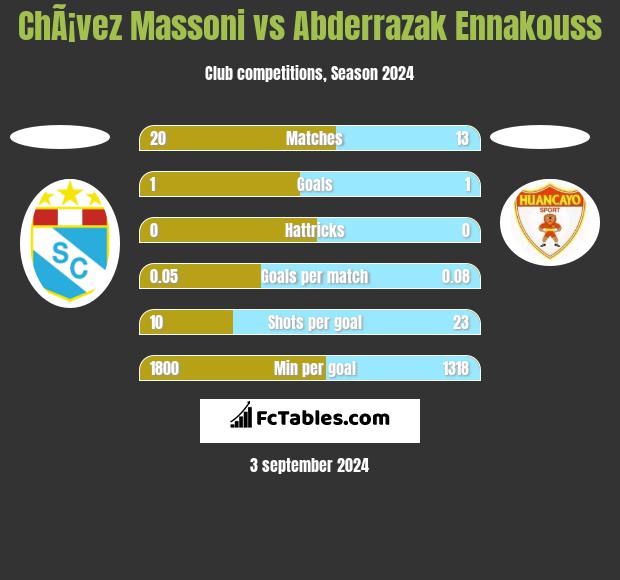 ChÃ¡vez Massoni vs Abderrazak Ennakouss h2h player stats