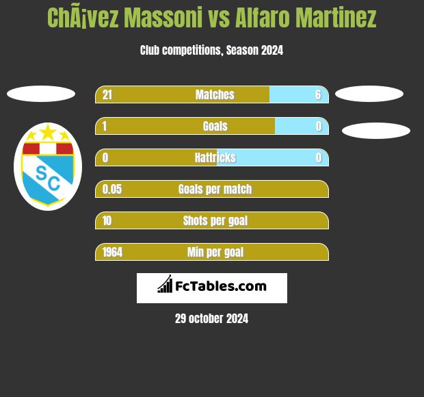 ChÃ¡vez Massoni vs Alfaro Martinez h2h player stats