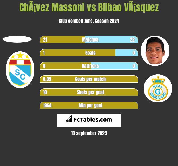 ChÃ¡vez Massoni vs Bilbao VÃ¡squez h2h player stats