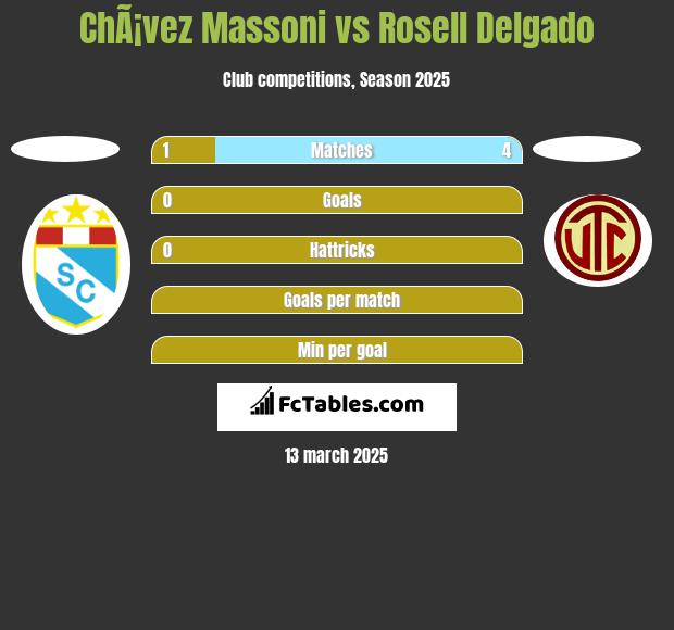 ChÃ¡vez Massoni vs Rosell Delgado h2h player stats