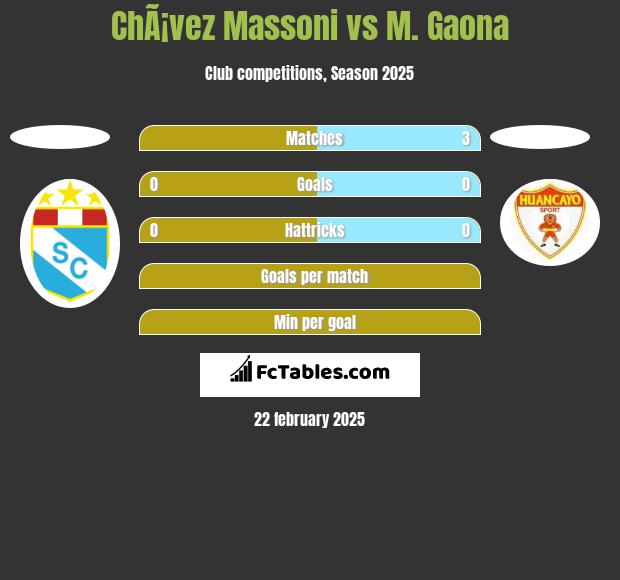 ChÃ¡vez Massoni vs M. Gaona h2h player stats