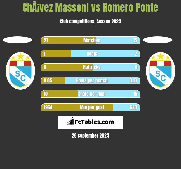 ChÃ¡vez Massoni vs Romero Ponte h2h player stats