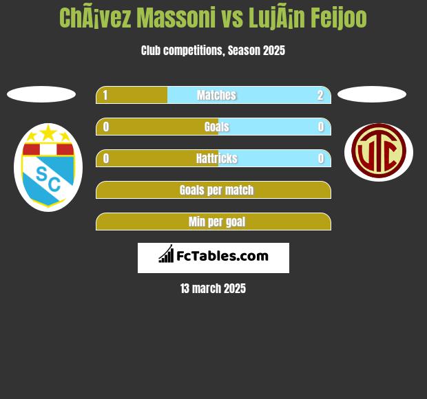 ChÃ¡vez Massoni vs LujÃ¡n Feijoo h2h player stats