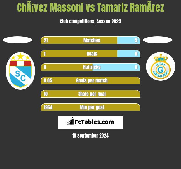 ChÃ¡vez Massoni vs Tamariz RamÃ­rez h2h player stats