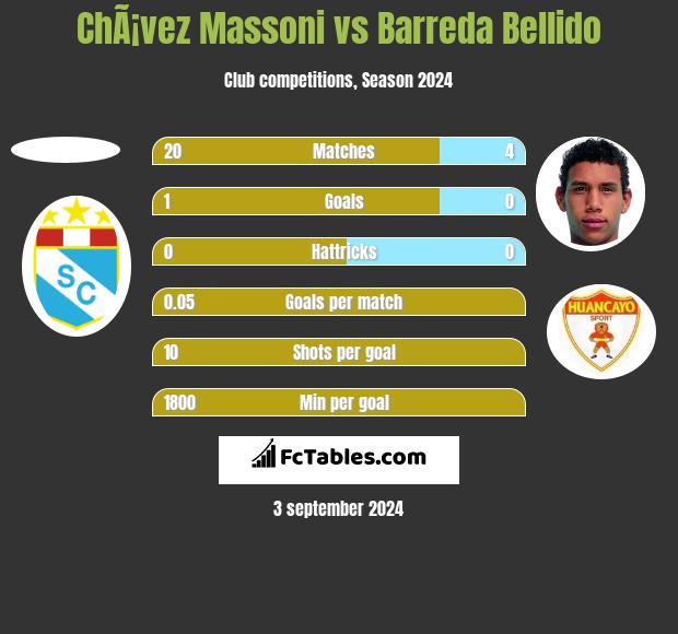 ChÃ¡vez Massoni vs Barreda Bellido h2h player stats