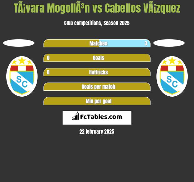 TÃ¡vara MogollÃ³n vs Cabellos VÃ¡zquez h2h player stats