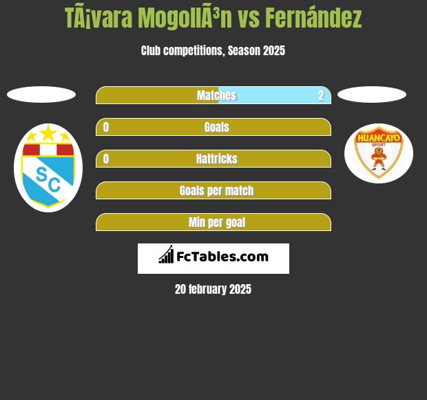 TÃ¡vara MogollÃ³n vs Fernández h2h player stats