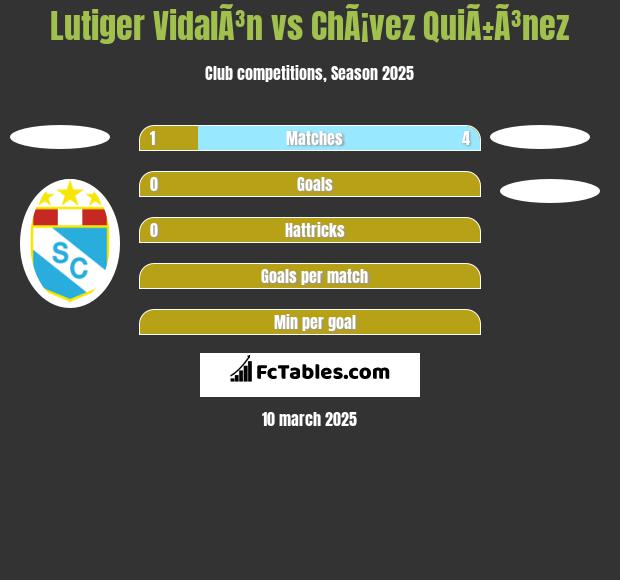 Lutiger VidalÃ³n vs ChÃ¡vez QuiÃ±Ã³nez h2h player stats